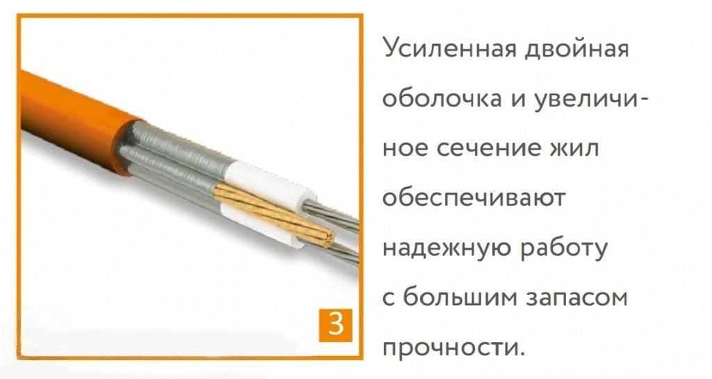 Нагревательный кабель для теплого пола ТЕПЛОЛЮКС PROFIROLL